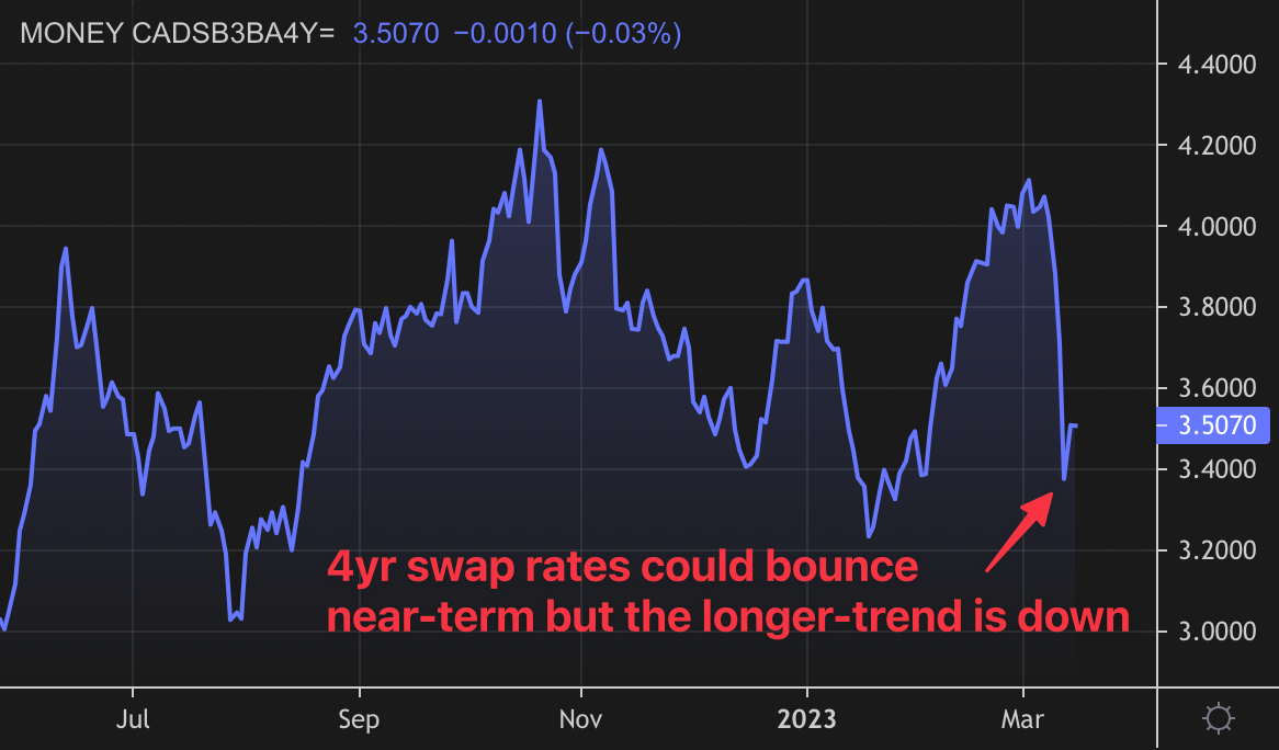 Markets digest bank risk & sticky CPI