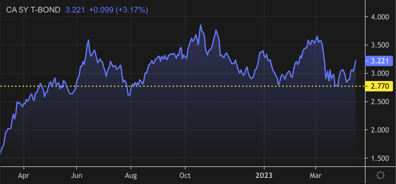 The latest from RateLand