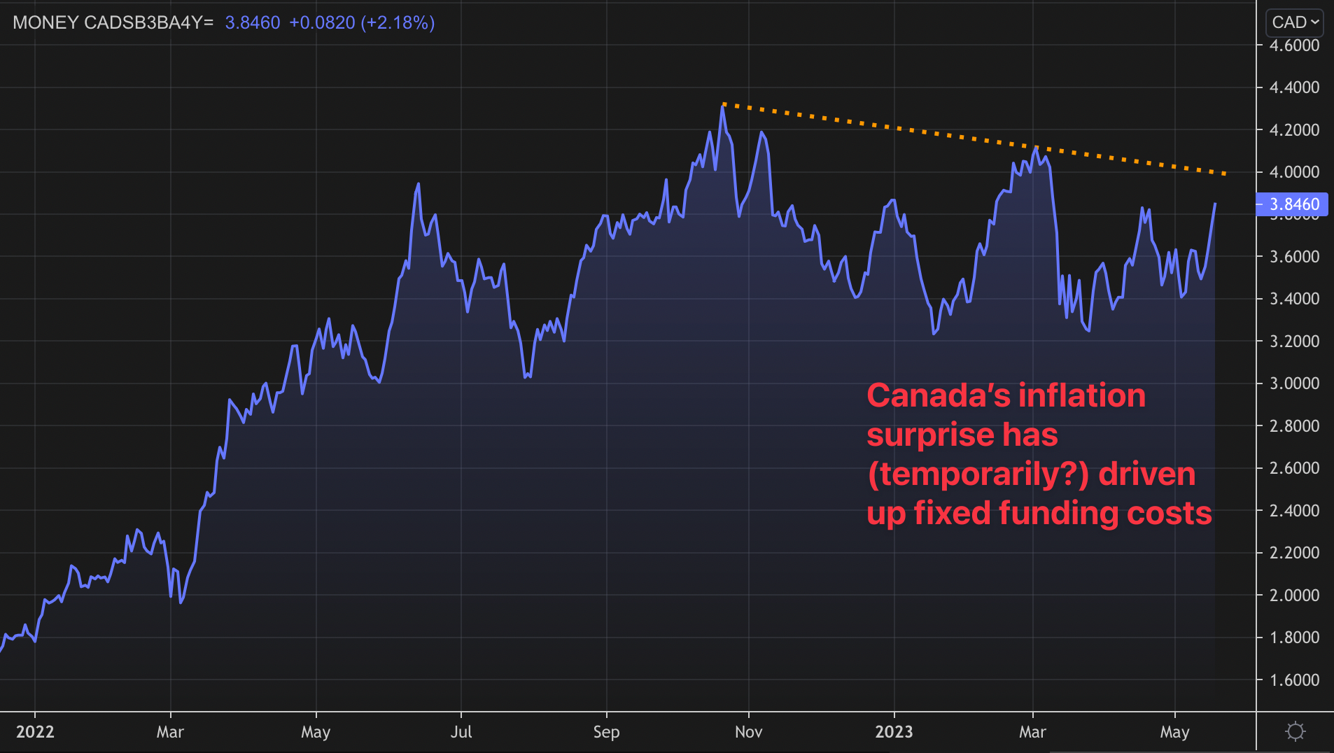 This & That: May 17, 2023