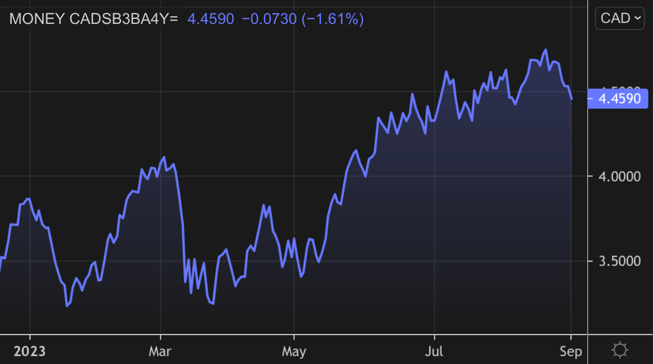 Cloudy with a Chance of Recession. New Data Alter the Rate Forecast