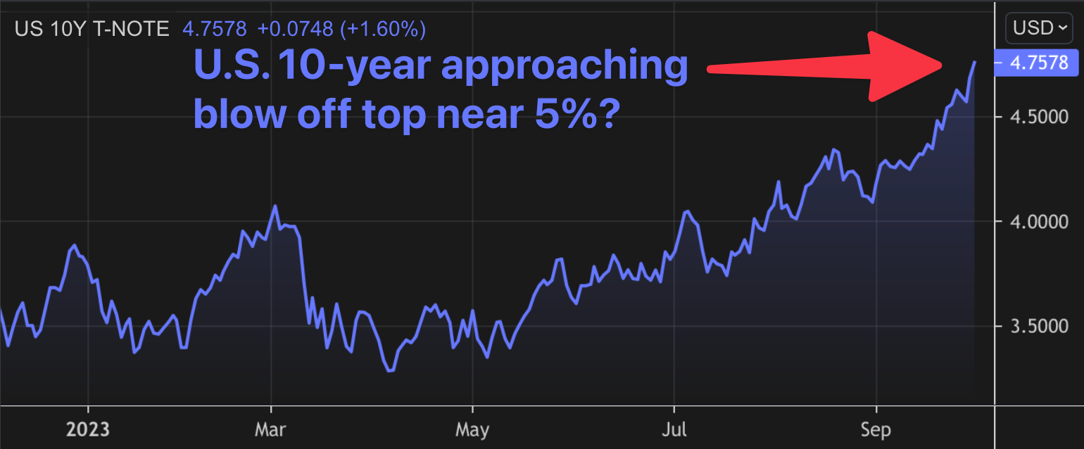 Mortgage Rates: Still Climbing or Afraid of Heights?