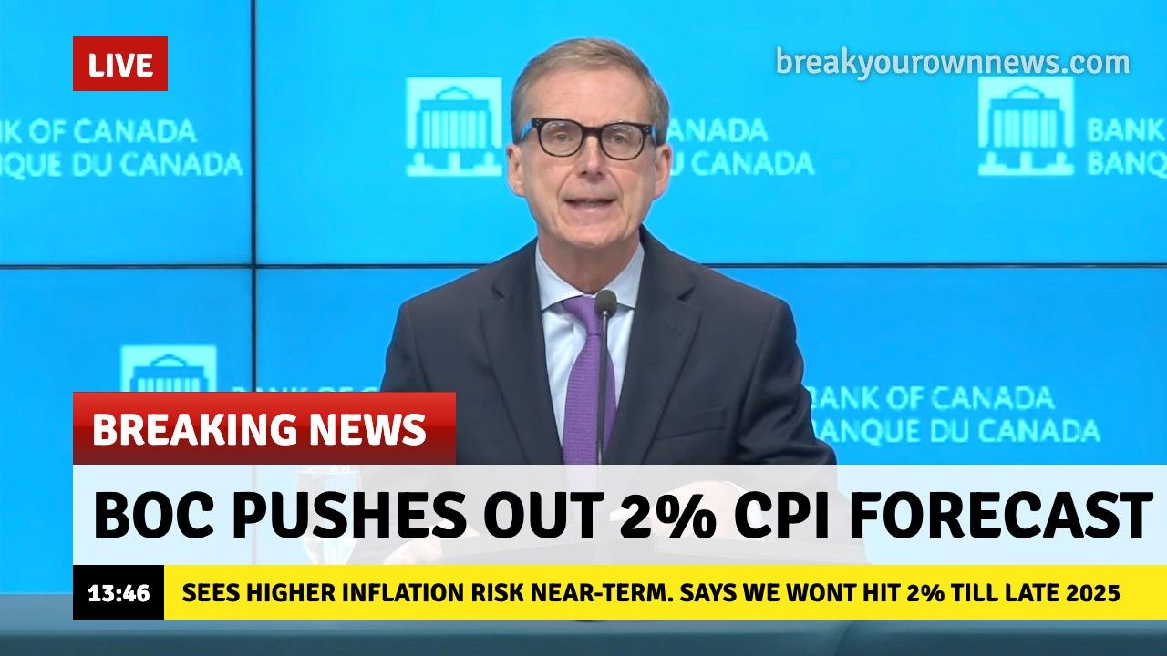 The Market or BoC: Who Do We Believe?