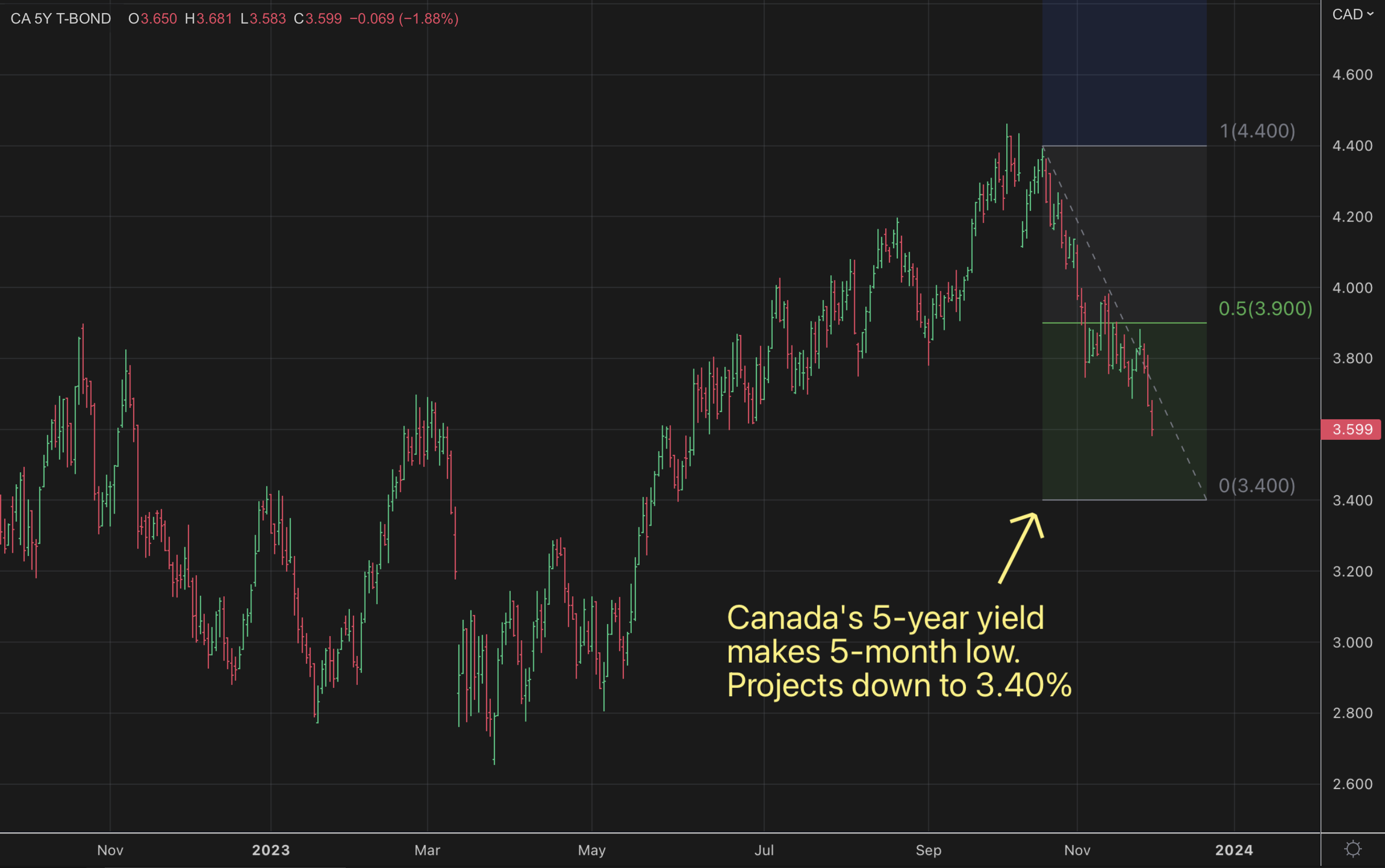 5-Year Fixed Mortgage: The Gift That Keeps on Taking