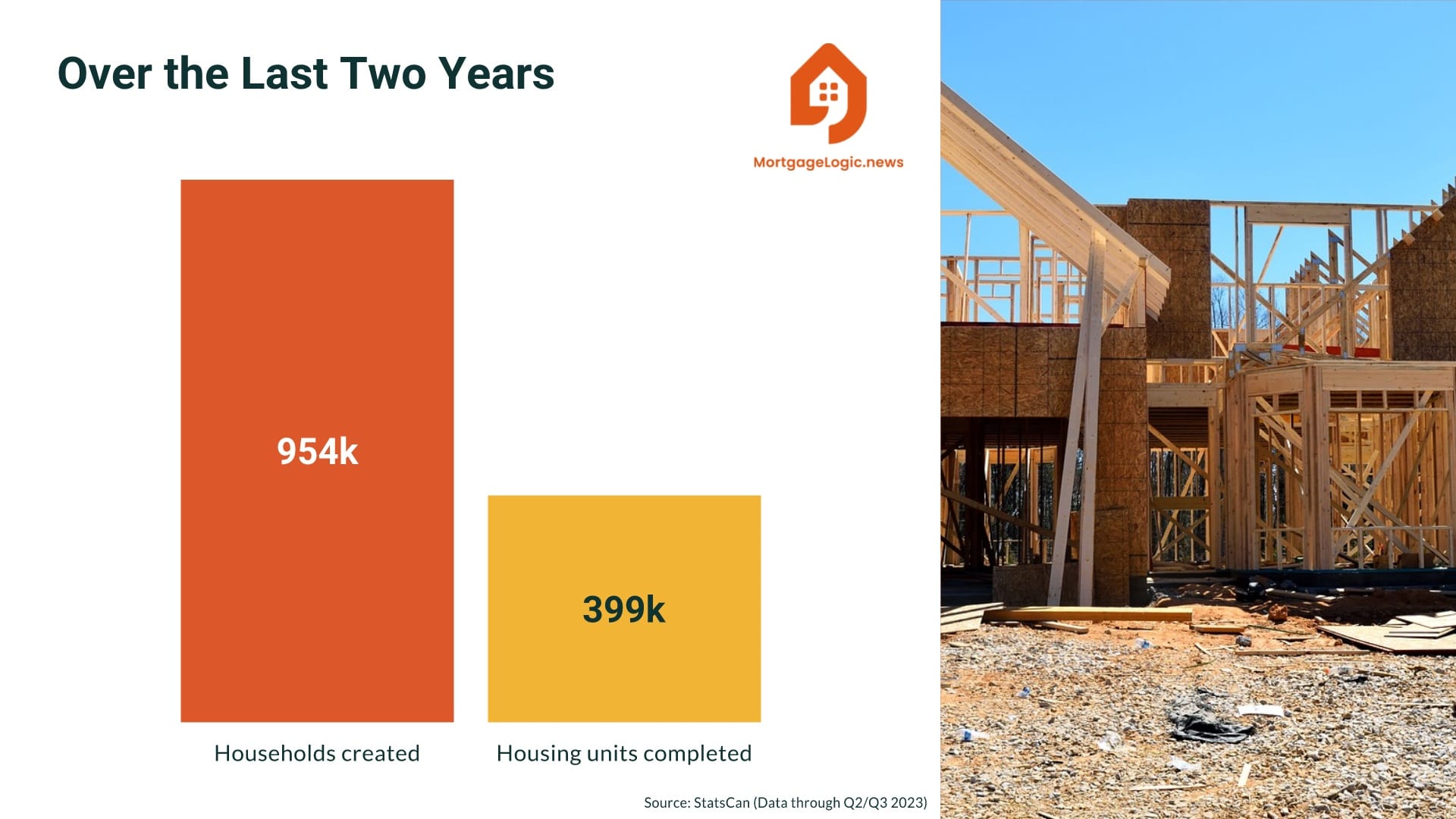 Mortgage Gold in Demographic Madness