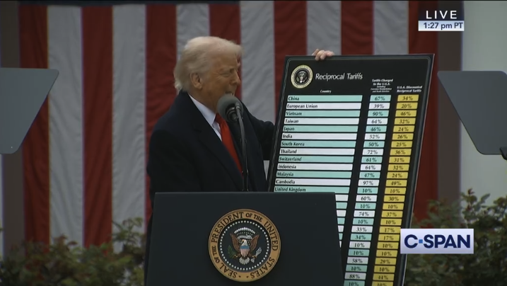 Canada Spared Full Brunt of Tariffs: Rates Close Flat