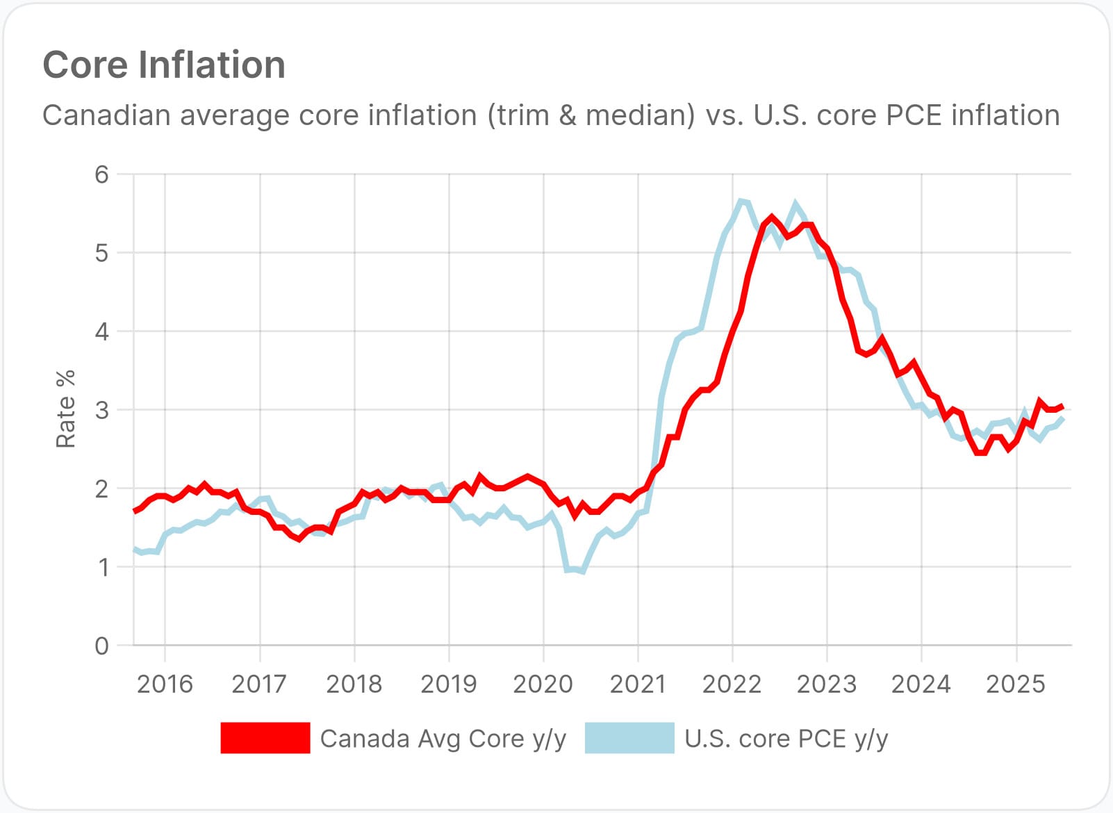 Bond Traders Yawn as U.S. Inflation Climbs Again