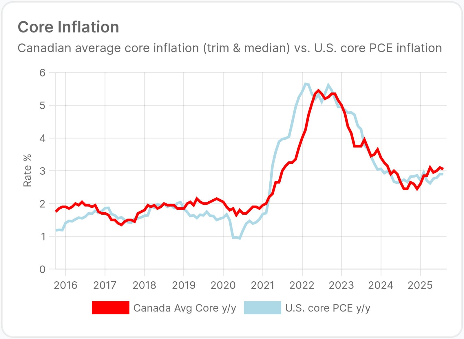Core PCE Says No to Fed Cuts. Markets Keep Hearing Yes