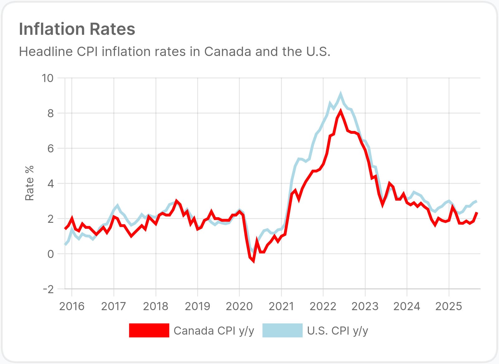 U.S. Inflation Eases, but Still Refuses to Start With a Two