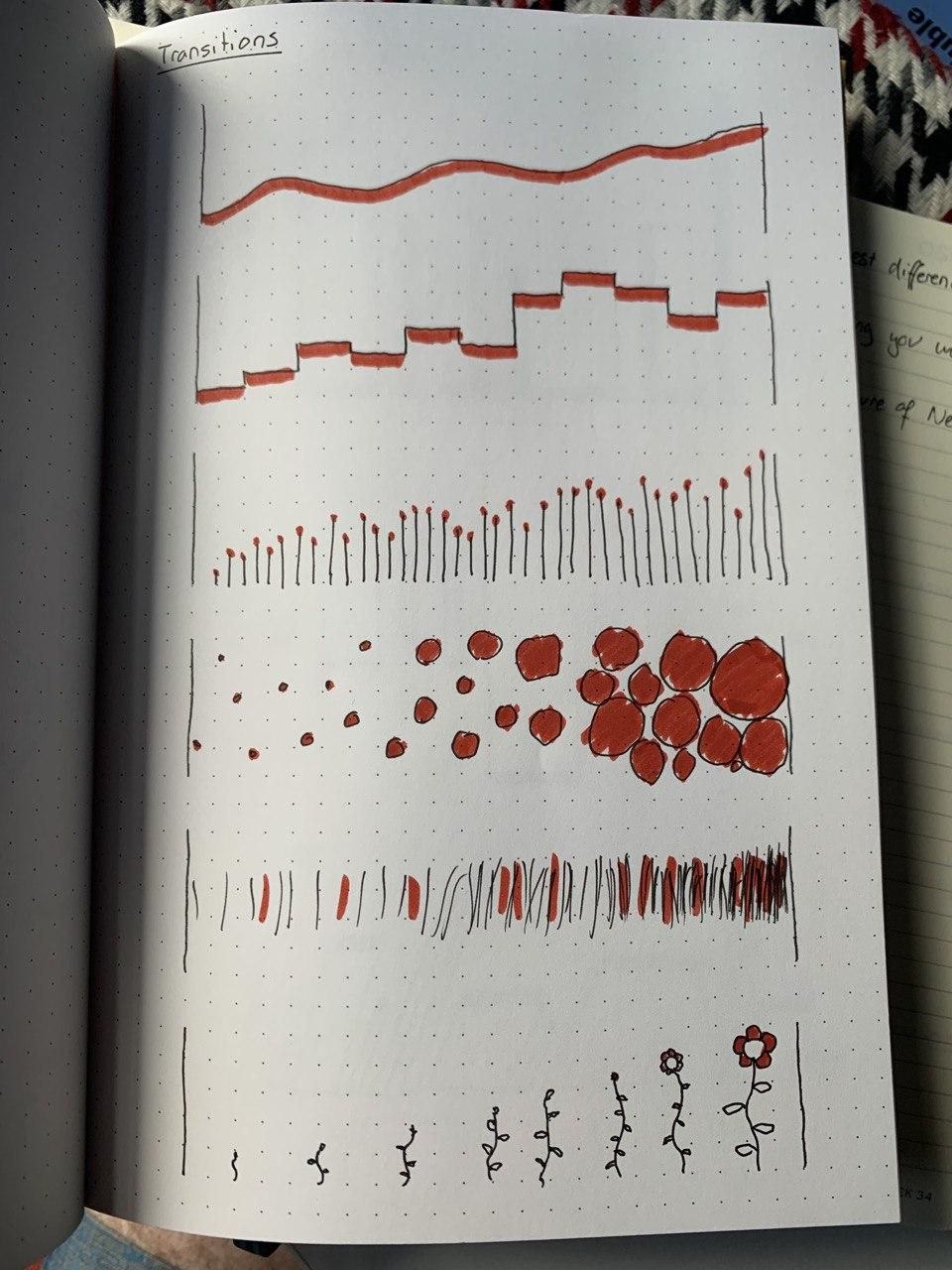 Sketchbook Pages #10