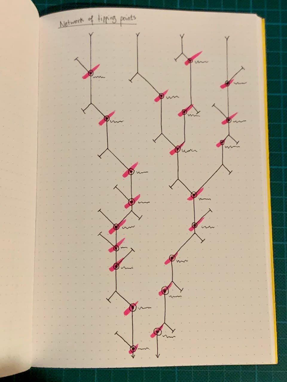 Sketchbook Pages #14