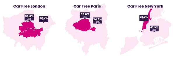 Creating the Car Free Megacities Data Dashboard