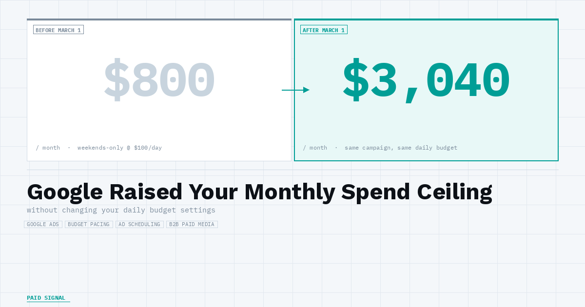 Google Just Raised Your Monthly Spend Ceiling Without Changing Your Daily Budget