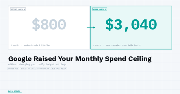 Google Just Raised Your Monthly Spend Ceiling Without Changing Your Daily Budget