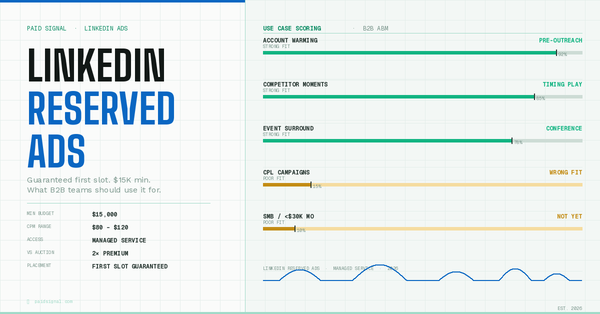 LinkedIn Reserved Ads: What B2B Advertisers Need to Know Before Booking