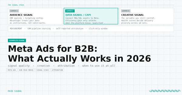 Meta Ads for B2B: What Actually Works in 2026