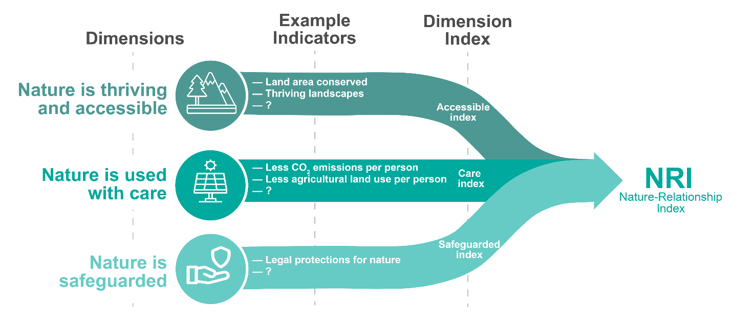A diagram of a diagram

AI-generated content may be incorrect.