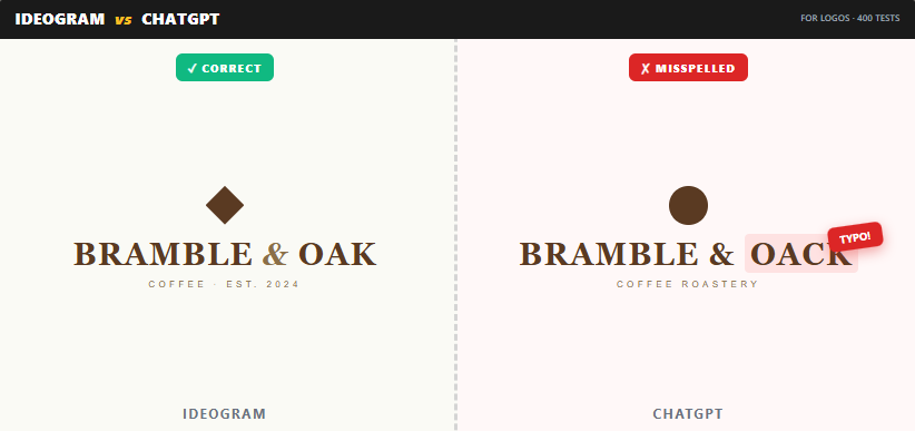Ideogram vs ChatGPT for Logos: I Tested Both for 30 Days, Here's What Actually Works