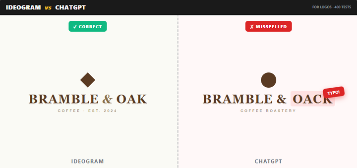 Ideogram vs ChatGPT for Logos: I Tested Both for 30 Days, Here's What Actually Works