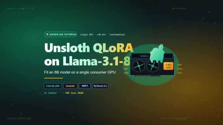 A technical diagram showing the architecture of fine-tuning a Llama 3.1 8B large language model on a single GPU using Unsloth and 4-bit QLoRA patching.