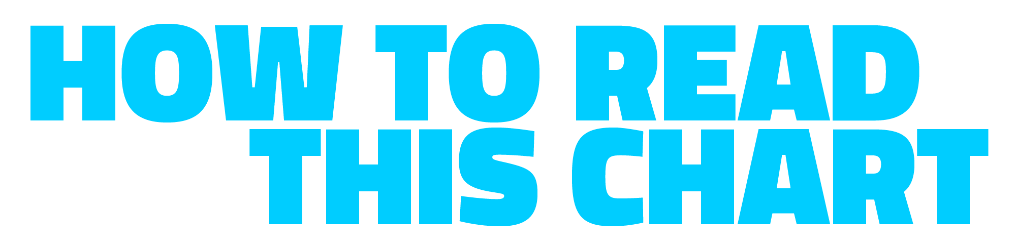 How To Read This Chart