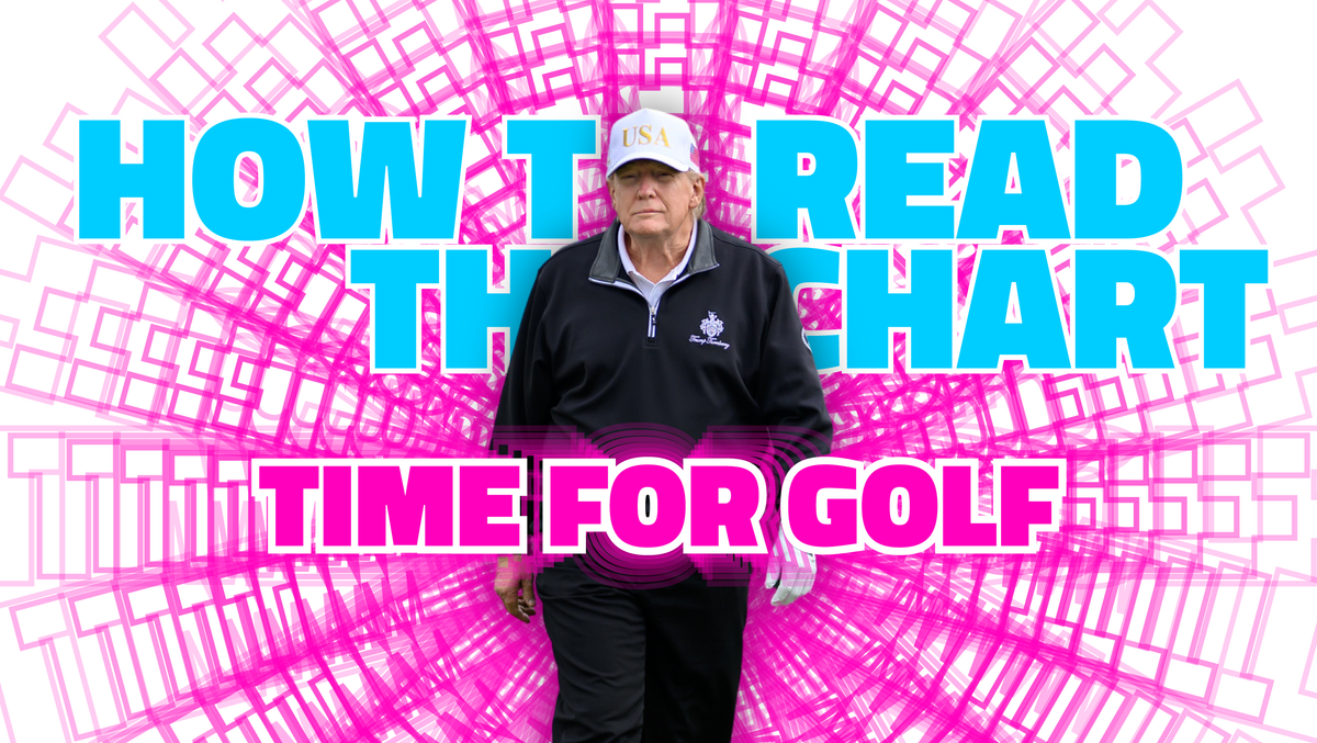 President Hobbies closes out year five