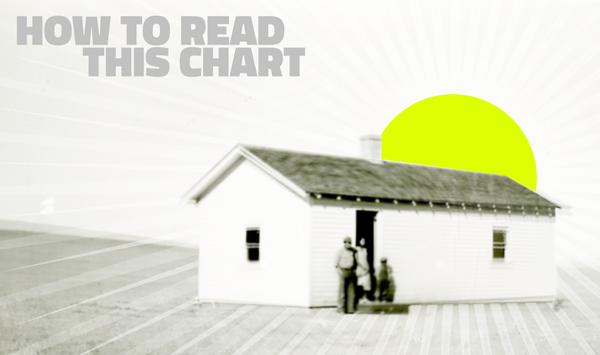 Whaddaya mean, 'home'?