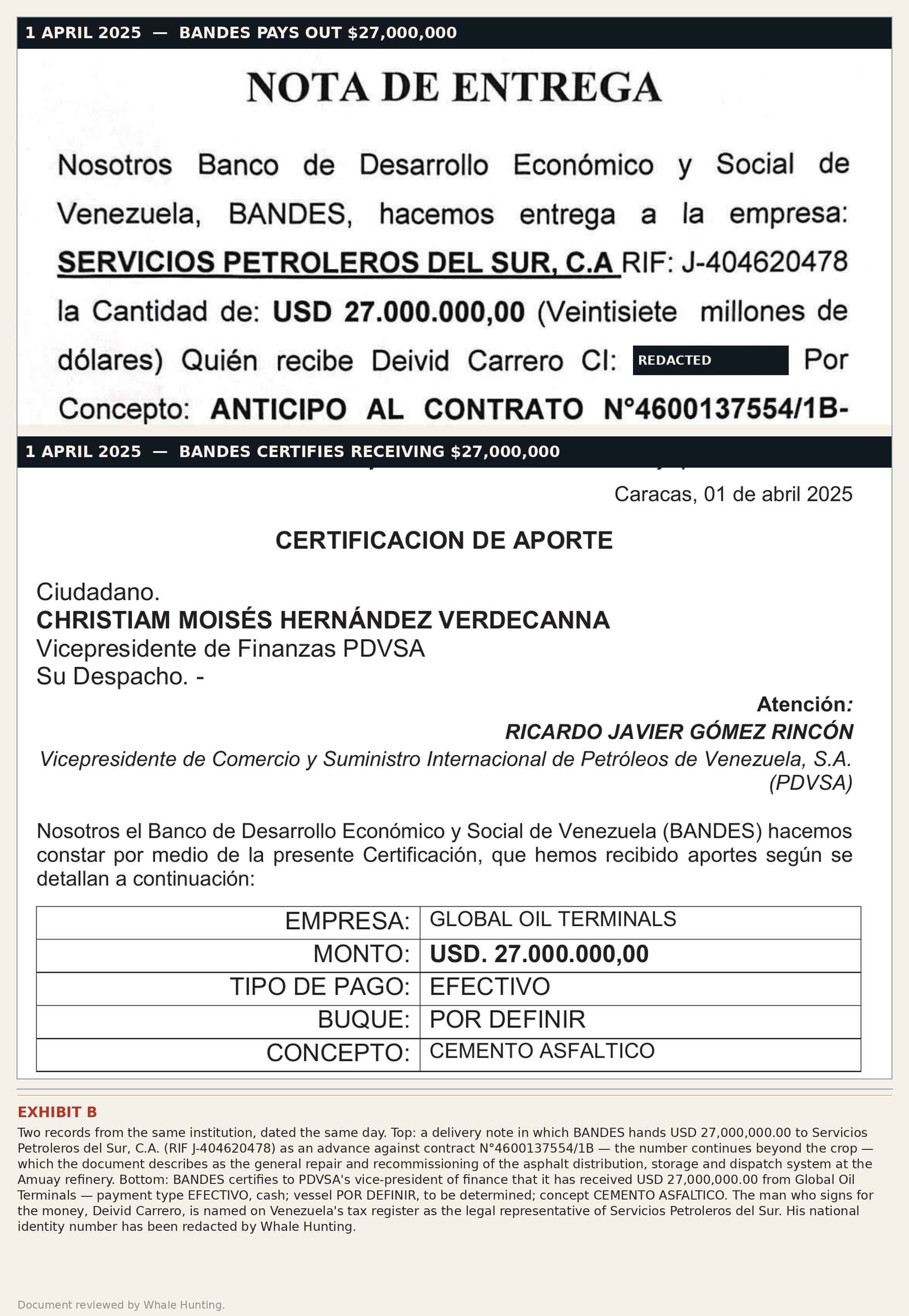 Exhibit B: Paired BANDES records show $27 million from Global Oil Terminals for asphalt and an equal same-day obligation to Servicios Petroleros del Sur.