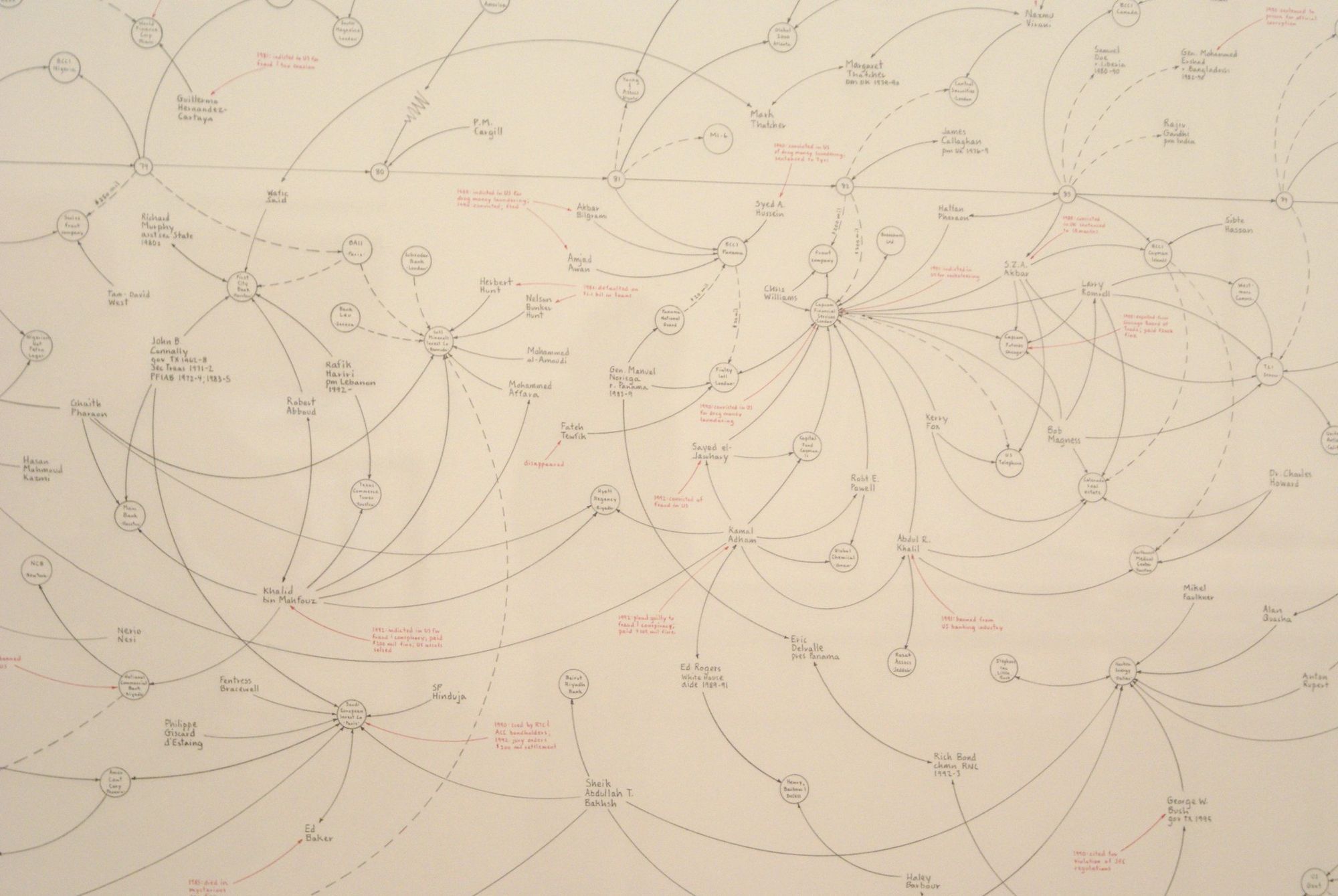 Mapping Networks of Money and Power