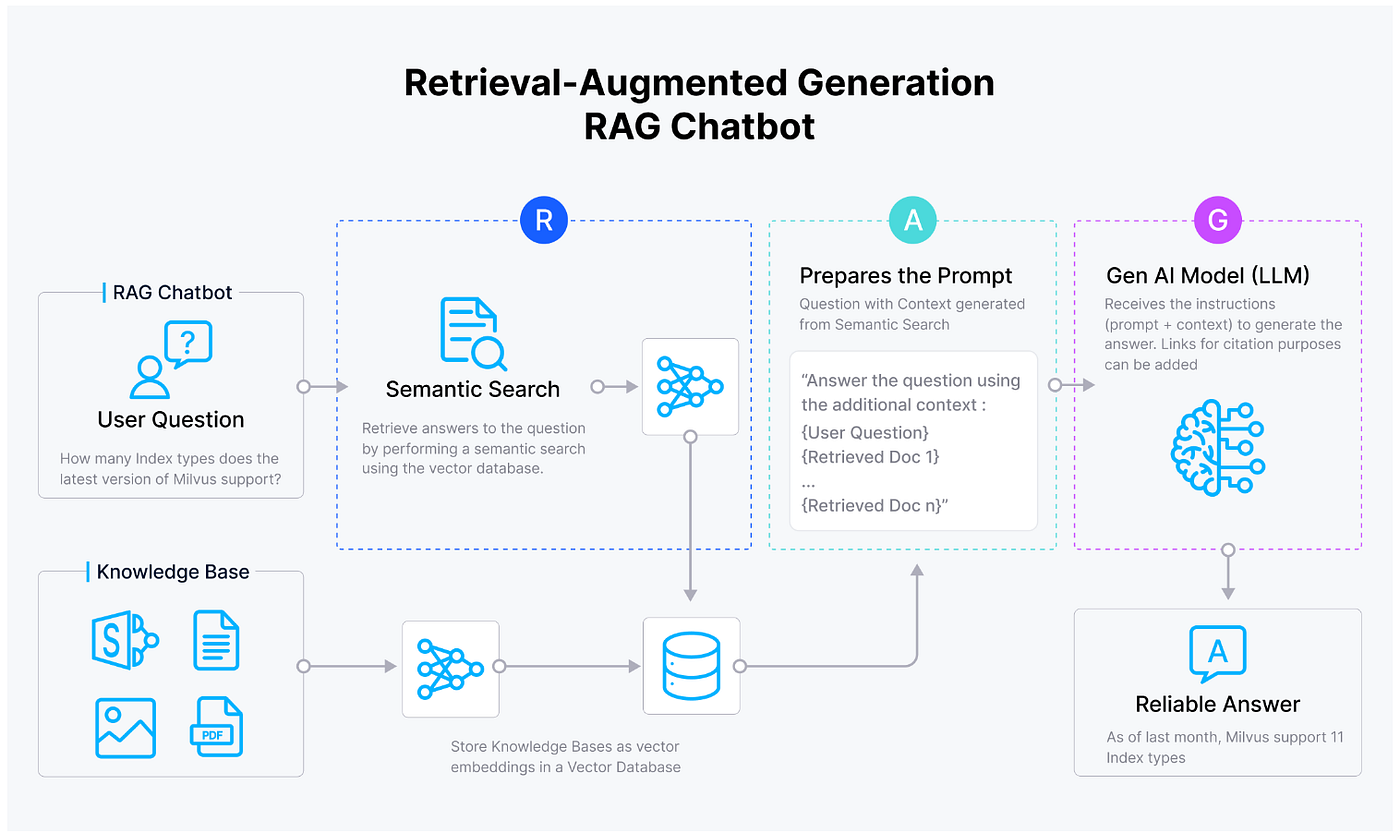 Ensuring Secure and Permission-Aware RAG Deployments