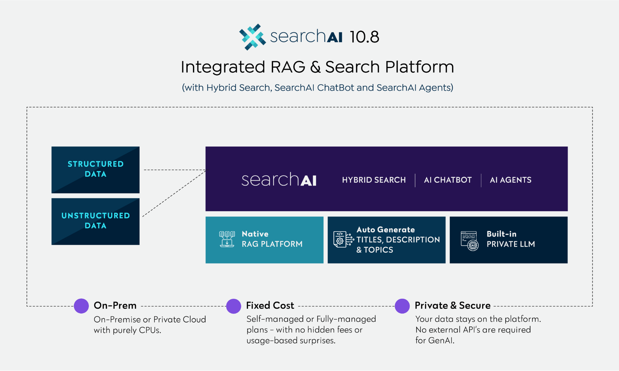 RAG-as-a-Service: The Complete 2025 Guide to Secure Low-Risk GenAI