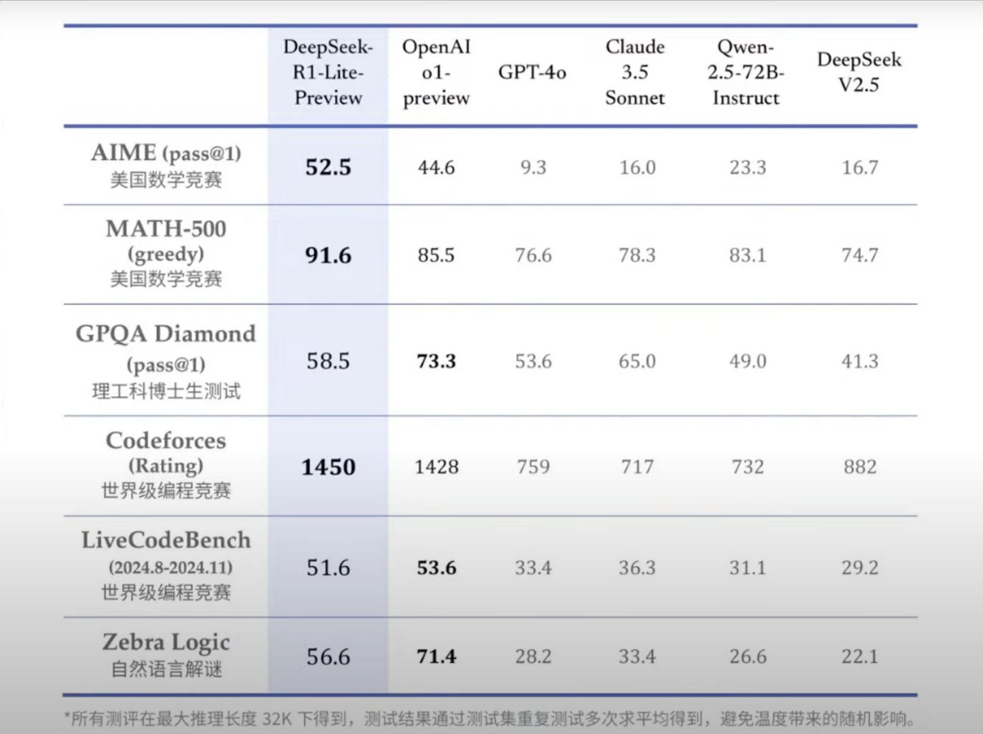China's DeepSeek AI Surpasses OpenAI's GPT-4 in Math and ...