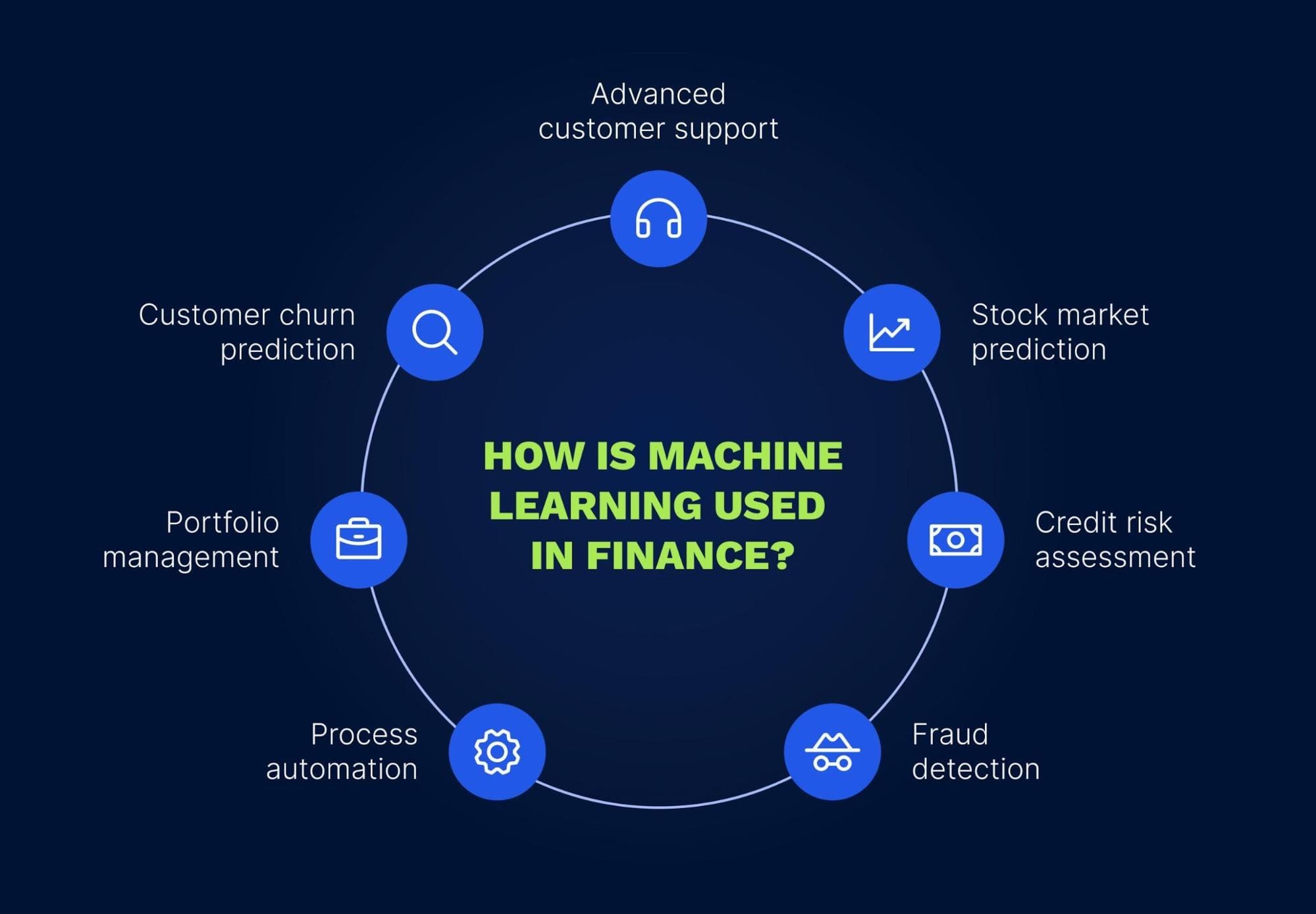 Machine Learning in Finance: An Overview - EffectiveSoft