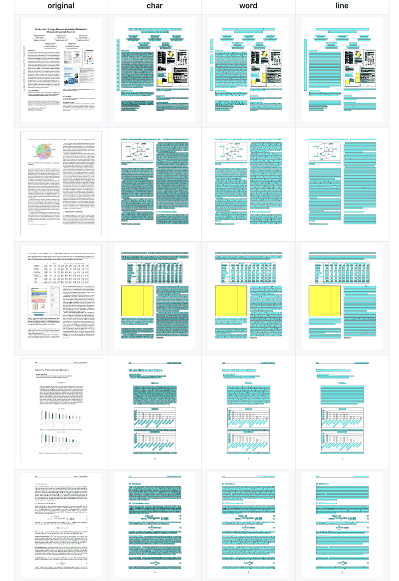The image is a collage of multiple pages from a document, displayed in a grid format. Each row contains four columns labeled 'original', 'char', 'word', and 'line'. The 'original' column shows the unaltered document pages, while the other columns display the same pages with different types of text highlighting. The document pages include text, charts, tables, and diagrams, with some pages featuring colored sections for emphasis. The layout suggests a focus on text analysis or document parsing techniques.