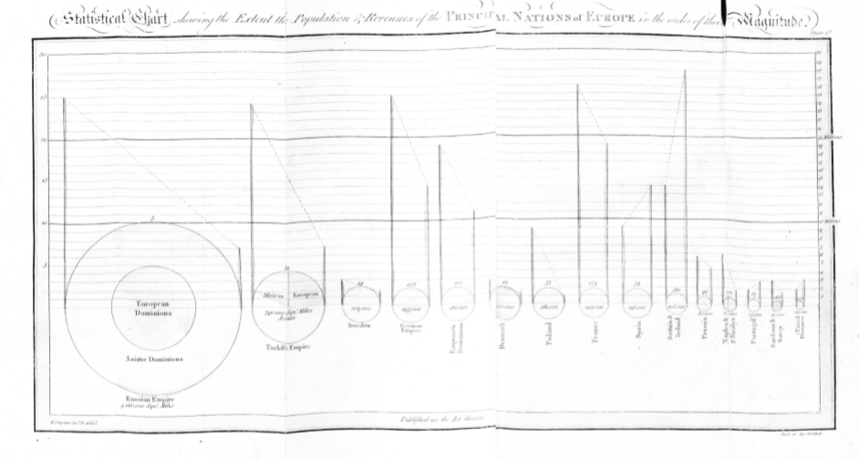 Photo of My Theory on How the Pie Chart was Invented? And what that tells us about innovation.