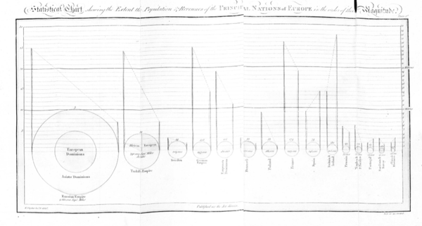 My Theory on How the Pie Chart was Invented? And what that tells us about innovation.