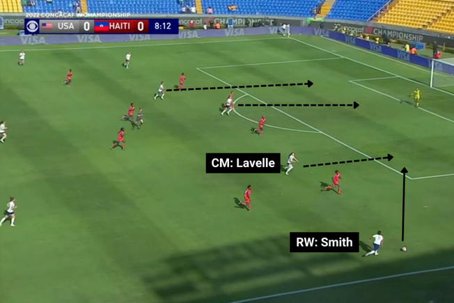 USWNT vs. Haiti: Using brute force, Alex Morgan still scores goals, and more