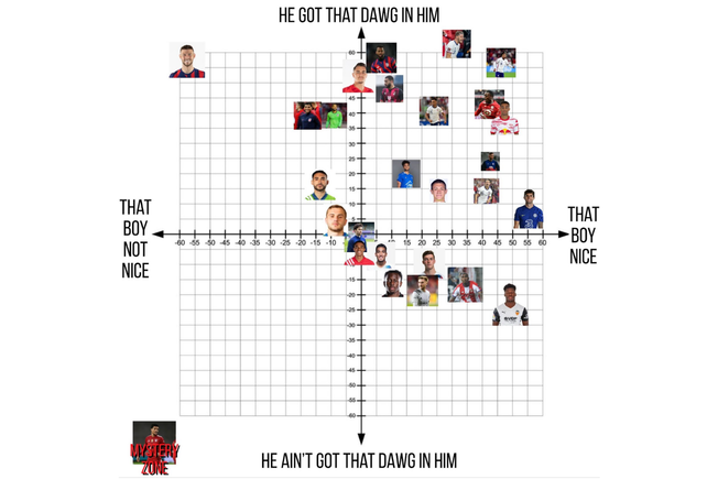 The Anti-Analysis USMNT June Roster Analysis