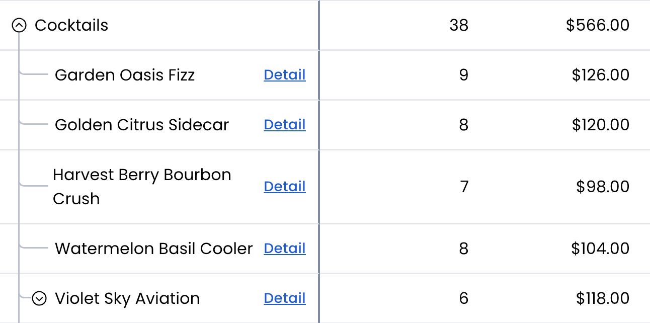 restaurant cocktail sales report showing top-performing patio drinks