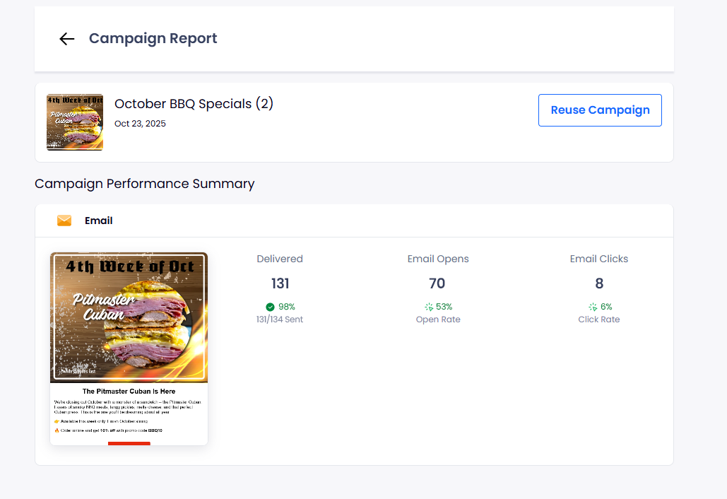 SpotOn Marketing campaign report showing email performance for an October BBQ Specials campaign, with delivery, open, and click rates.