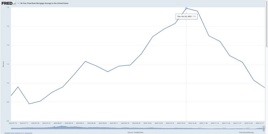 Interest Rate Considerations for Home Decisions