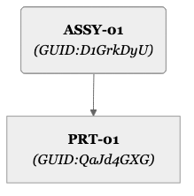 Basic Assembly with GUIDs