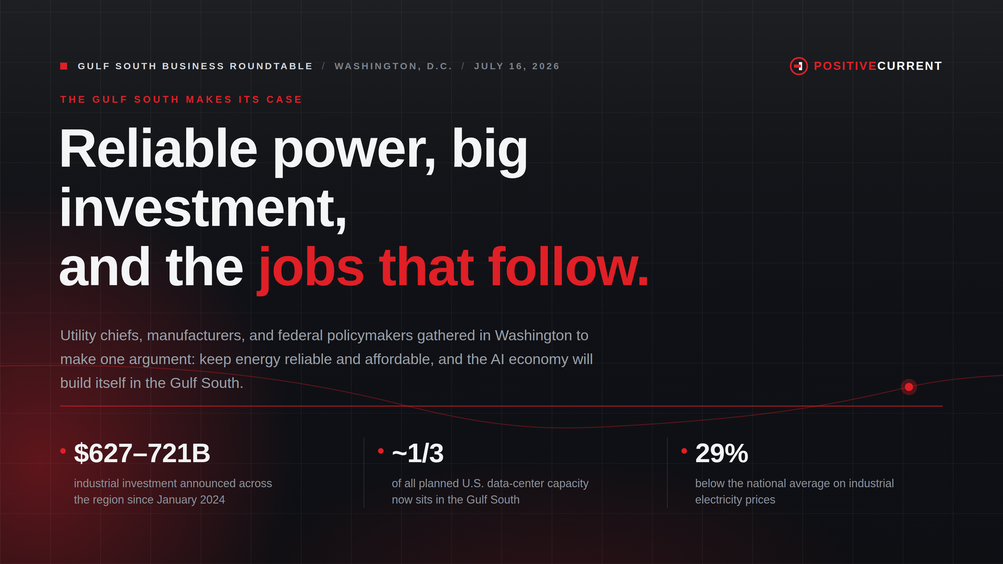 The Gulf South Made Its Case in Washington: Reliable Power, Big Investment, and the Jobs That Follow Post image