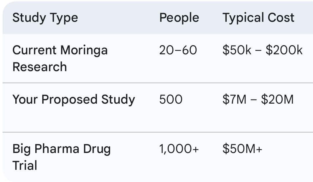 Moringa Banned?