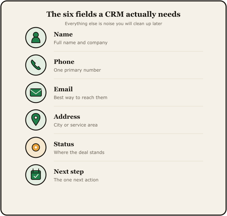 The six CRM fields a two-person business actually needs