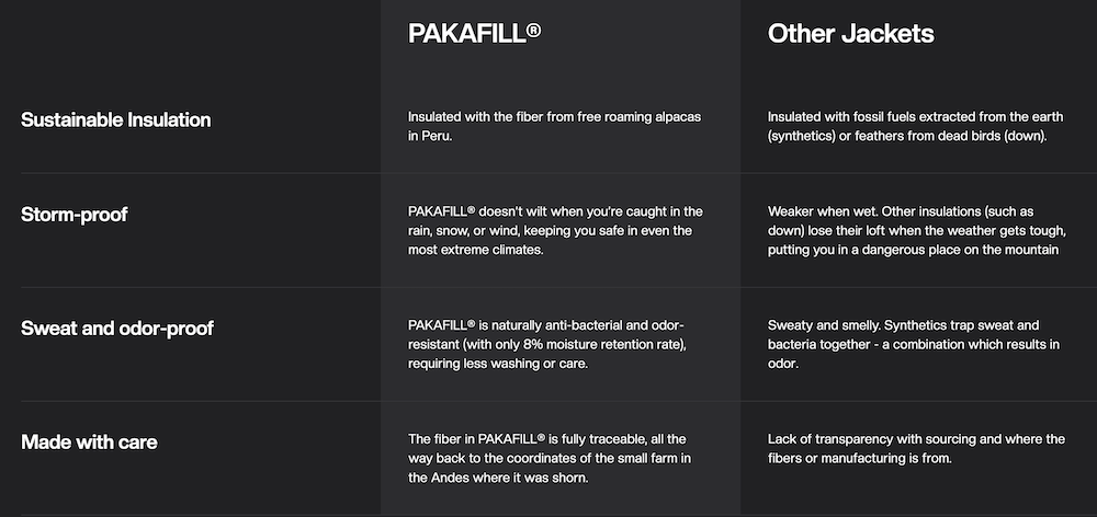 pakafill compared to down