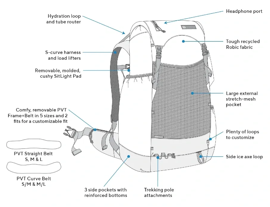 an infographic showing the design of the Mariposa 60 Backpack By Gossamer Gear
