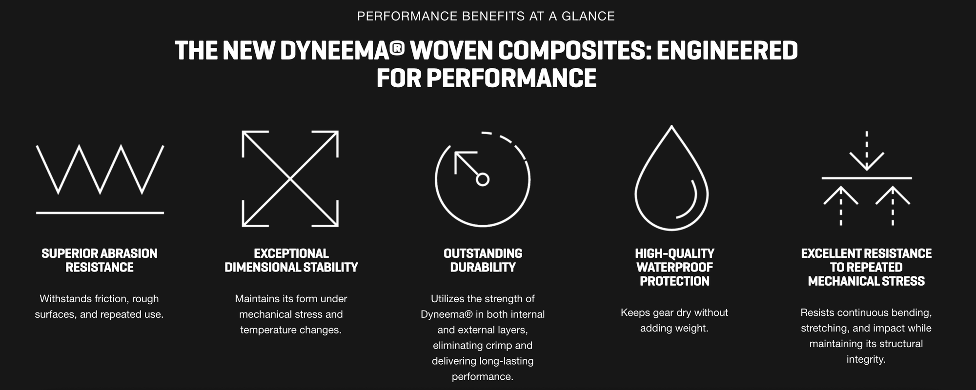  Graphic showing the performance benefits of Dyneema® Woven Composites, including abrasion resistance, dimensional stability, durability, waterproof protection, and resistance to mechanical stress.