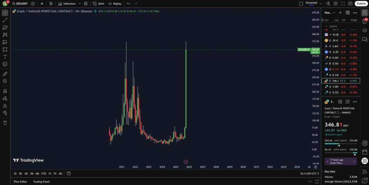 Zcash encrypted bitcoin