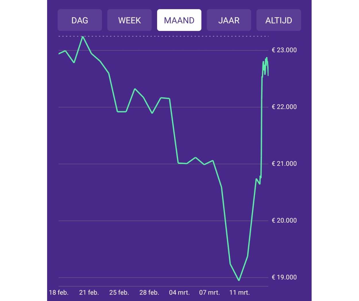 bitcoinkoers