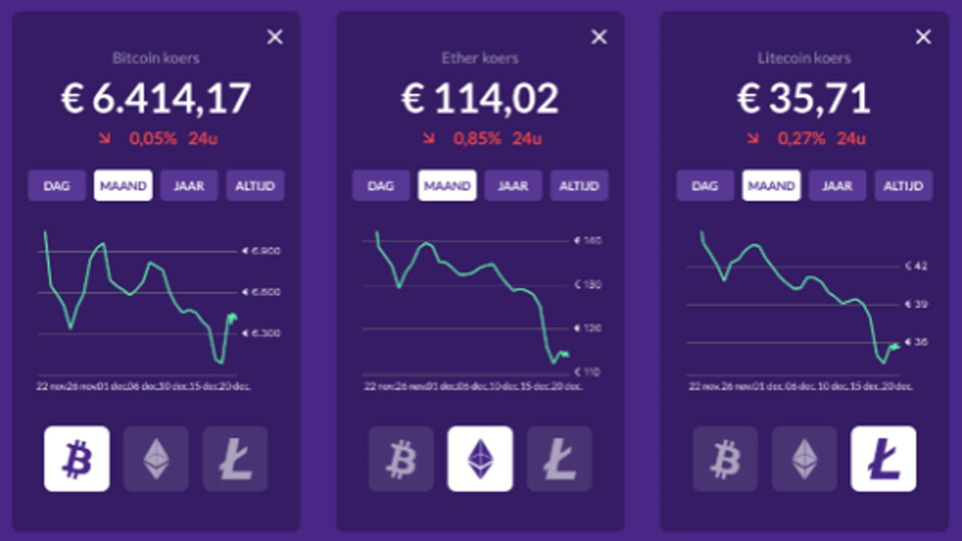Koersbericht december 2019